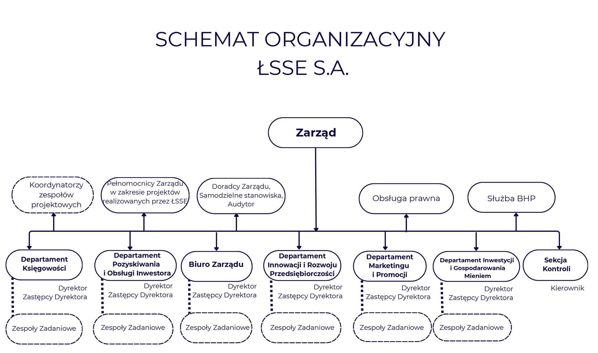 ŁSSE - schemat final 2 - 2026